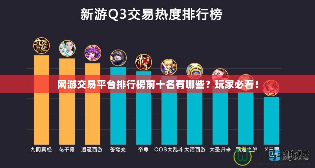 網游交易平臺排行榜前十名有哪些？玩家必看！