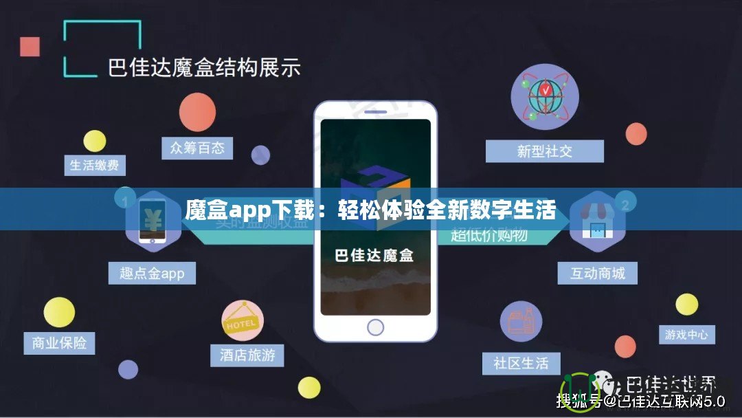 魔盒app下載：輕松體驗全新數字生活