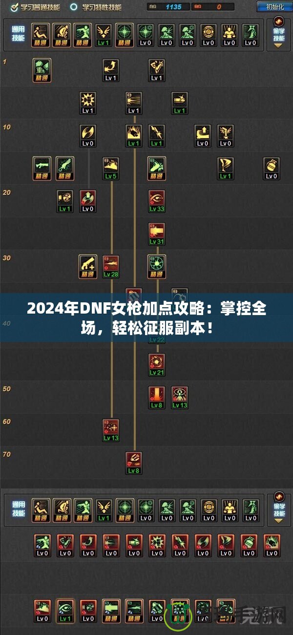 2024年DNF女槍加點攻略：掌控全場，輕松征服副本！