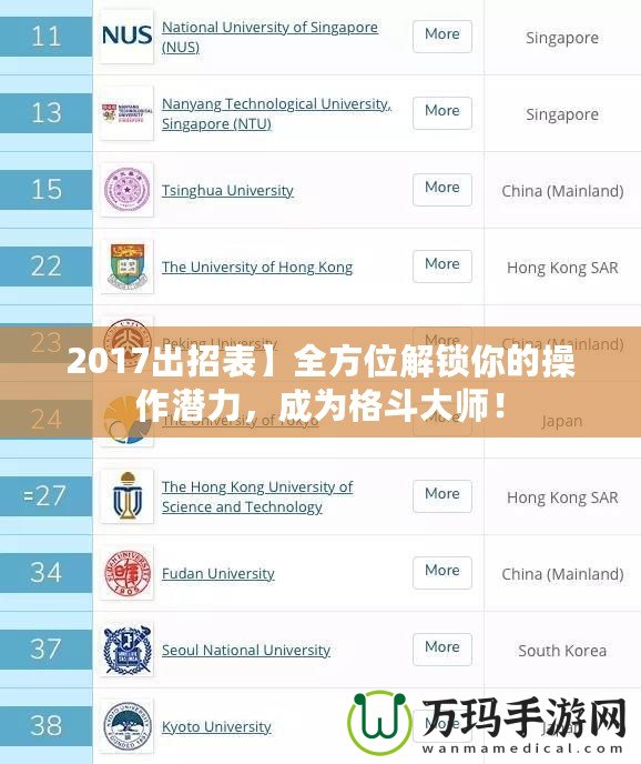 2017出招表】全方位解鎖你的操作潛力，成為格斗大師！