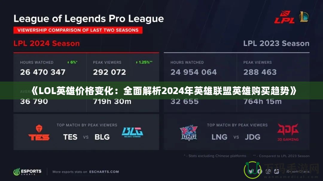《LOL英雄價格變化：全面解析2024年英雄聯盟英雄購買趨勢》