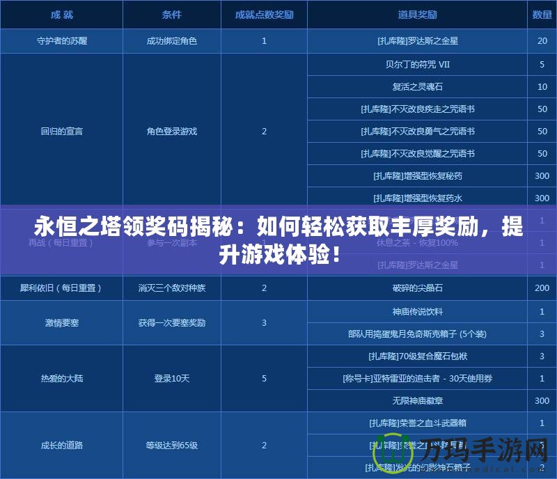 永恒之塔領獎碼揭秘：如何輕松獲取豐厚獎勵，提升游戲體驗！