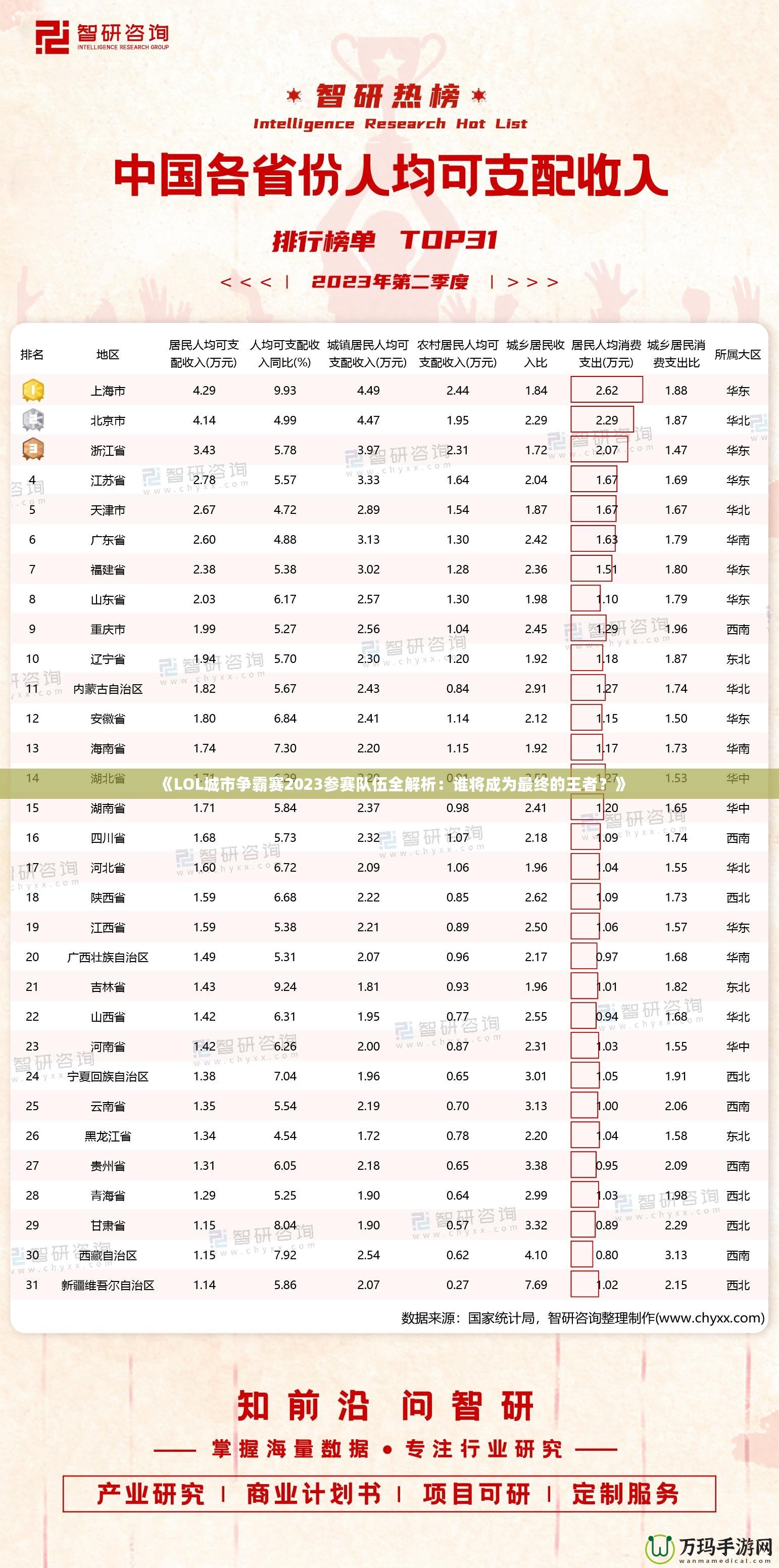 《LOL城市爭霸賽2023參賽隊伍全解析：誰將成為最終的王者？》