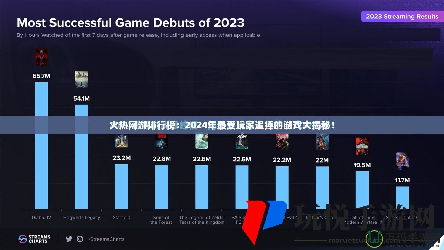 火熱網(wǎng)游排行榜：2024年最受玩家追捧的游戲大揭秘！
