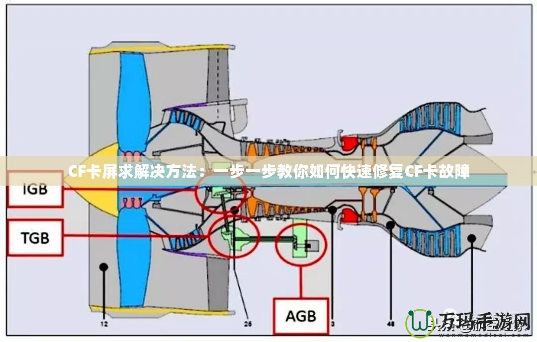 CF卡屏求解決方法：一步一步教你如何快速修復CF卡故障