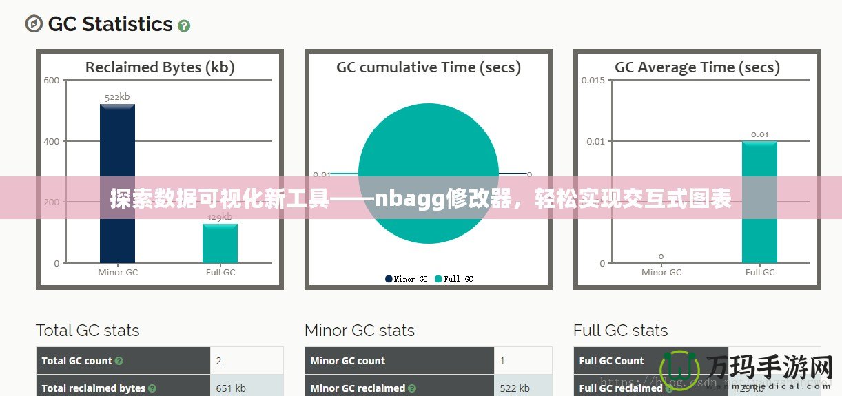 探索數(shù)據(jù)可視化新工具——nbagg修改器，輕松實(shí)現(xiàn)交互式圖表