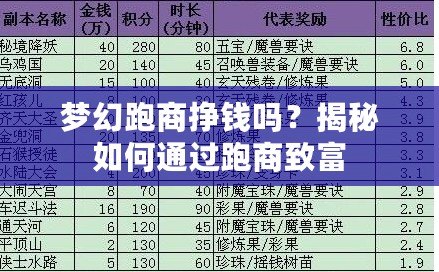夢幻跑商掙錢嗎？揭秘如何通過跑商致富