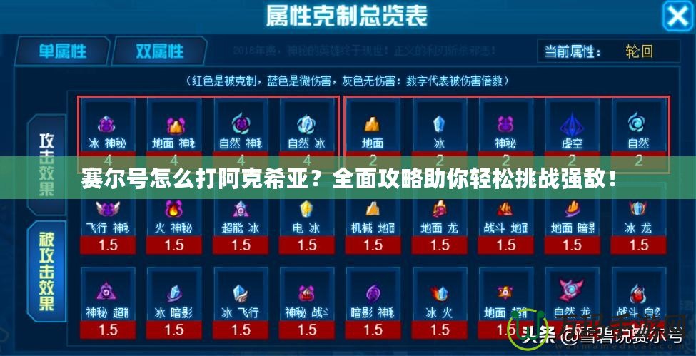賽爾號怎么打阿克希亞？全面攻略助你輕松挑戰強敵！