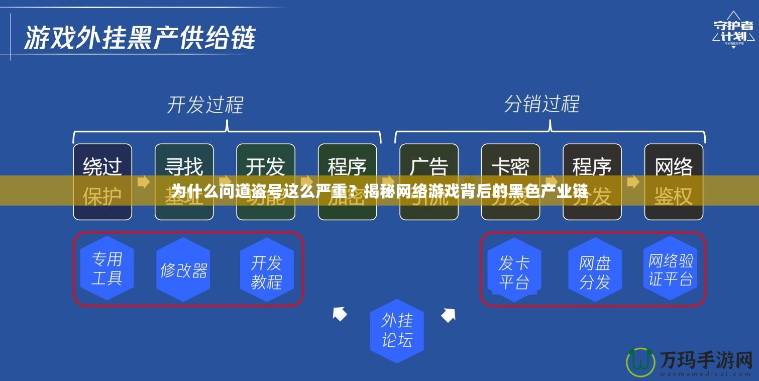 為什么問道盜號這么嚴重？揭秘網(wǎng)絡(luò)游戲背后的黑色產(chǎn)業(yè)鏈