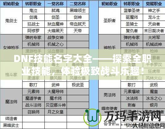 DNF技能名字大全——探索全職業技能，體驗極致戰斗樂趣！