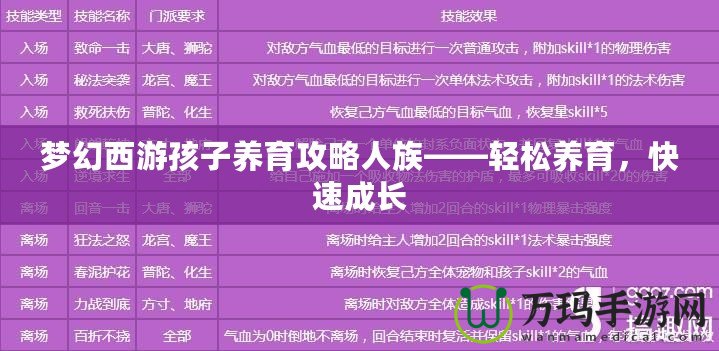 夢幻西游孩子養育攻略人族——輕松養育，快速成長