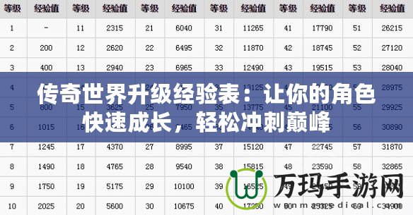 傳奇世界升級(jí)經(jīng)驗(yàn)表：讓你的角色快速成長(zhǎng)，輕松沖刺巔峰