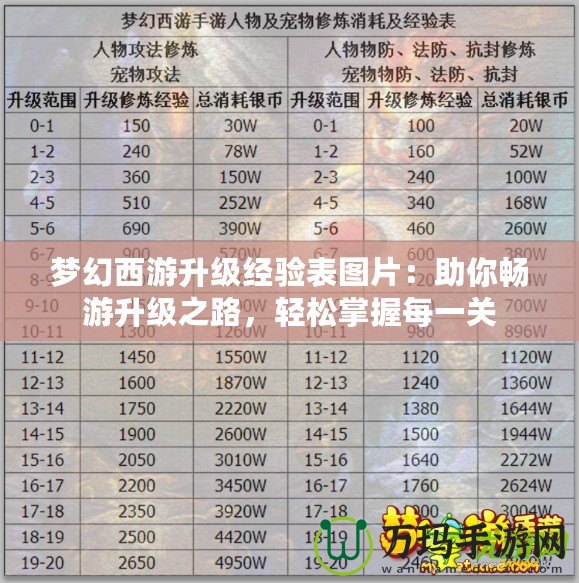 夢(mèng)幻西游升級(jí)經(jīng)驗(yàn)表圖片：助你暢游升級(jí)之路，輕松掌握每一關(guān)