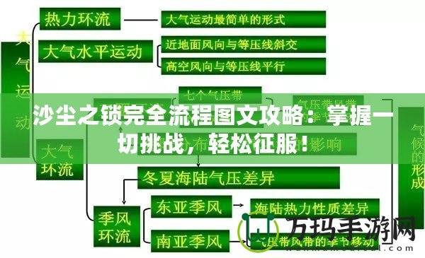 沙塵之鎖完全流程圖文攻略：掌握一切挑戰(zhàn)，輕松征服！