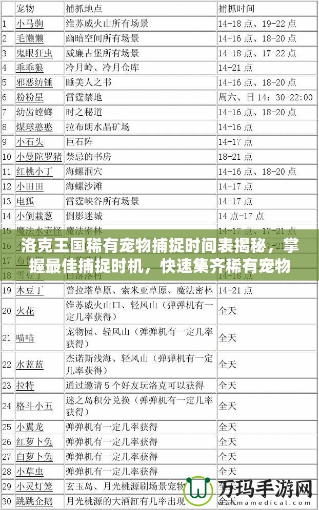 洛克王國稀有寵物捕捉時間表揭秘，掌握最佳捕捉時機，快速集齊稀有寵物！