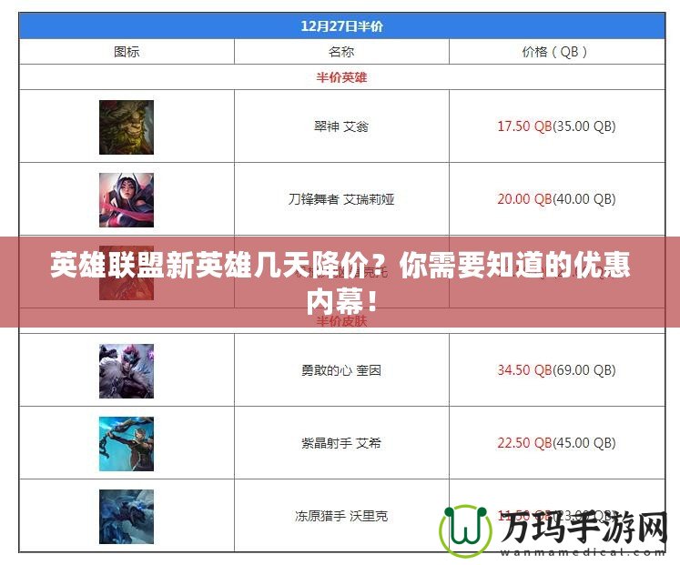 英雄聯(lián)盟新英雄幾天降價(jià)？你需要知道的優(yōu)惠內(nèi)幕！